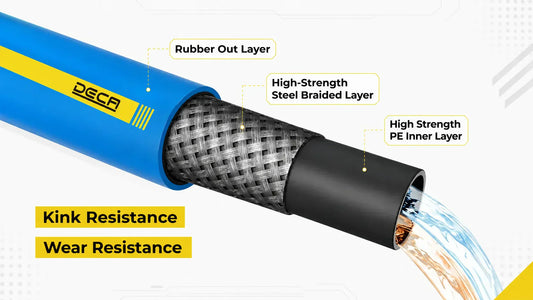 Anatomy diagram of DECA commercial steel-braided pressure washer hose showing the rubber outer layer, high-strength steel braided layer, and PE inner layer with water flowing out.