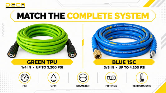 DECA pressure washer PSI and GPM chart with spray gun, green hose, and nozzle tips