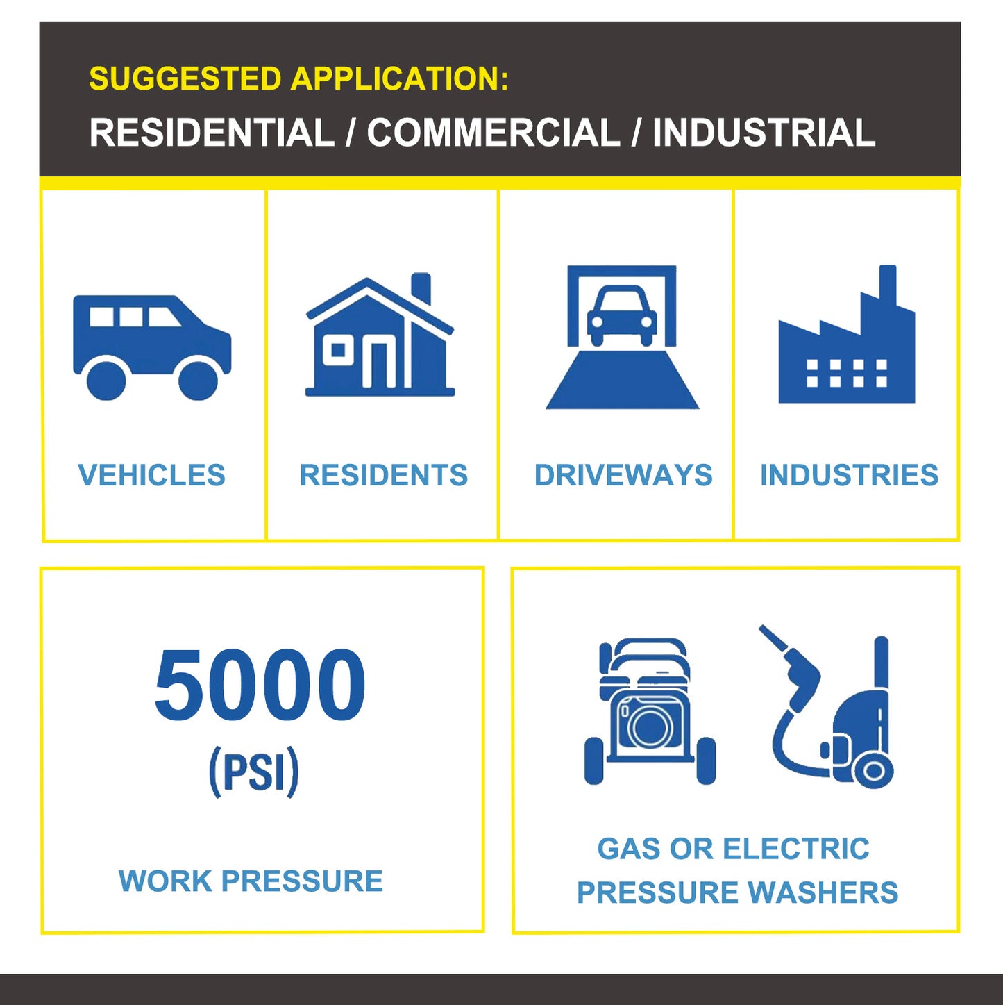 DECA 5000 PSI Pressure Washer Gun – M22 Compatible