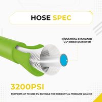 DECA pressure washer hose specifications infographic, showing a cross-section of the 3-layer internal structure with industrial standard 1/4 inch inner diameter, supporting up to 3200 PSI suitable for residential power washers.