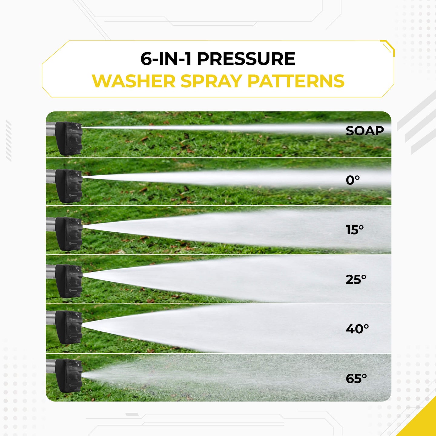 Deca 6-in-1 pressure washer nozzle spray patterns demonstration, showing live horizontal water streams of Soap, 0, 15, 25, 40, and 65 degree angles against a grass background.