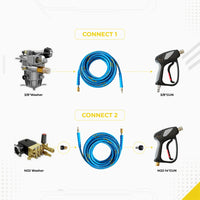 DECA pressure washer blue hose setup guide infographic, illustrating two connection methods: Connect 1 showing a direct 3/8 inch quick connect from washer pump to spray gun, and Connect 2 showing an M22 thread washer to M22-14mm gun configuration using adapter fittings.
