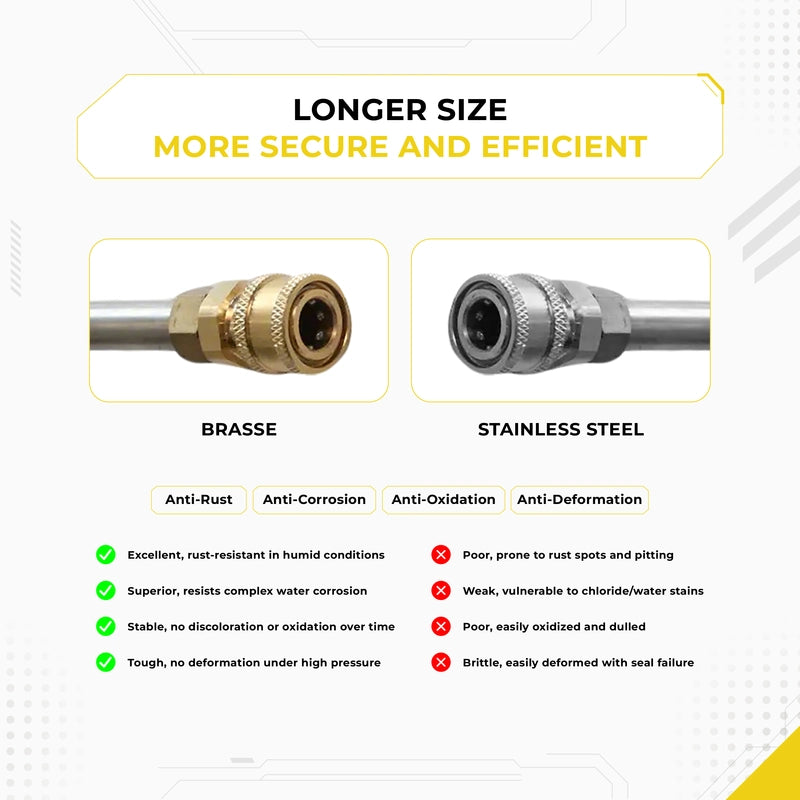 Deca pressure washer extension wand material comparison chart, showing premium longer brass coupler versus standard stainless steel coupler, highlighting brass advantages in high pressure, anti-corrosion, and anti-leakage.