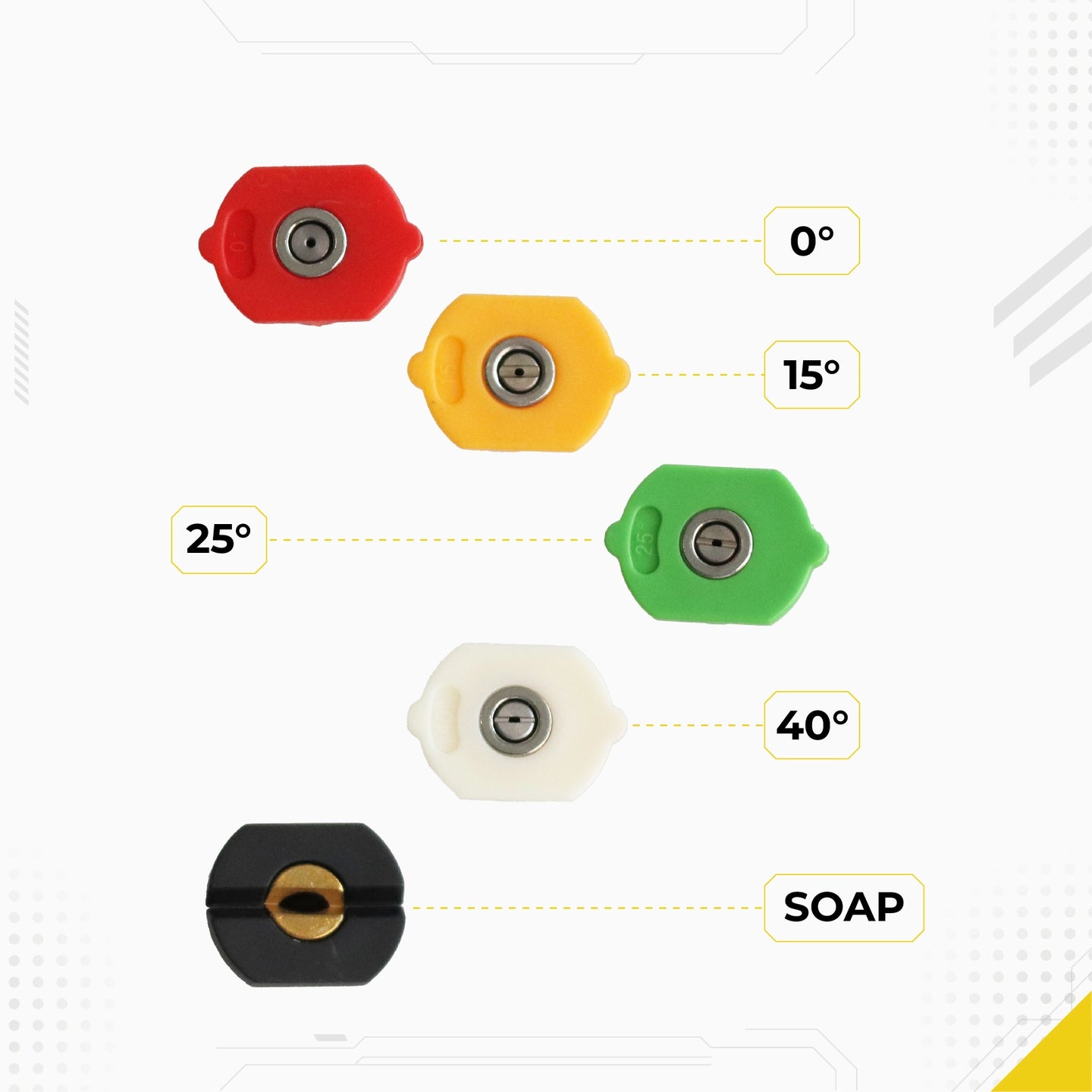 DECA pressure washer spray nozzle tips guide infographic, showing 5 quick-connect degrees and functions: red 0 degree, yellow 15 degree, green 25 degree, white 40 degree, and black soap nozzle.
