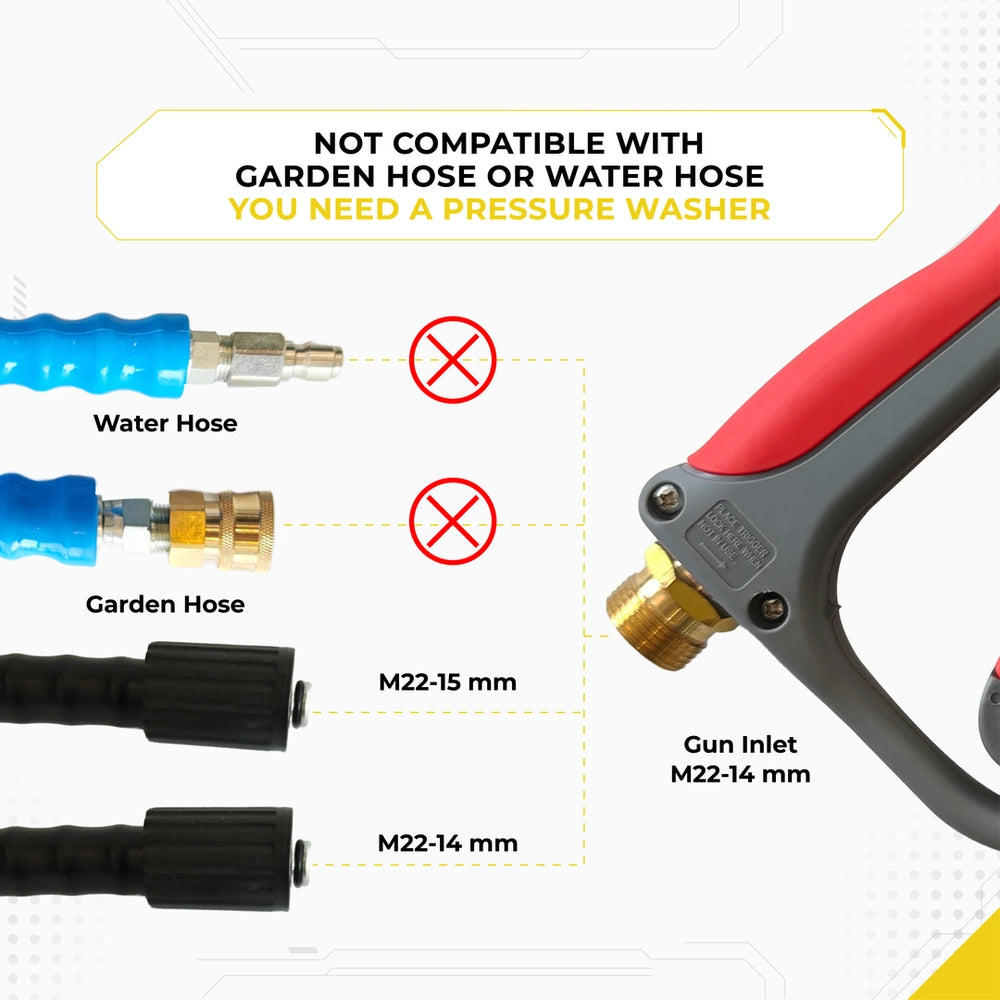 DECA pressure washer short spray gun compatibility infographic for the red handle variant, warning that it is not compatible with standard garden hoses or water hoses, highlighting the M22-14mm gun inlet fitting standard M22-14mm and M22-15mm high-pressure hoses.