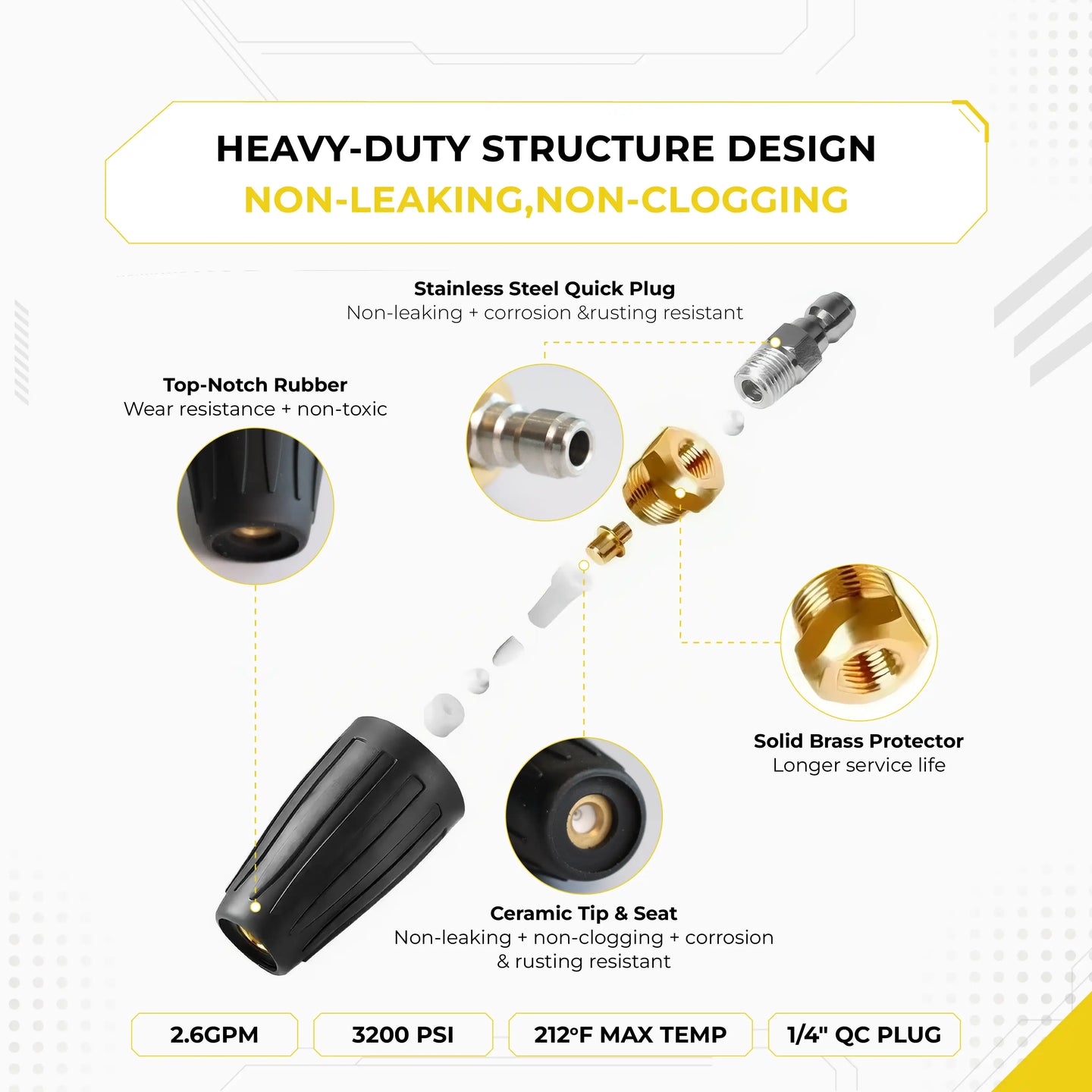 Deca pressure washer turbo nozzle exploded view diagram, showcasing industrial structure with a ceramic tip and seat, heavy-duty solid brass body, protective rubber housing, and 1/4 inch stainless steel plug.