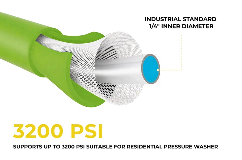 Green high pressure washer hose structure diagram highlighting 1/4 inch inner diameter and 3200 PSI rating