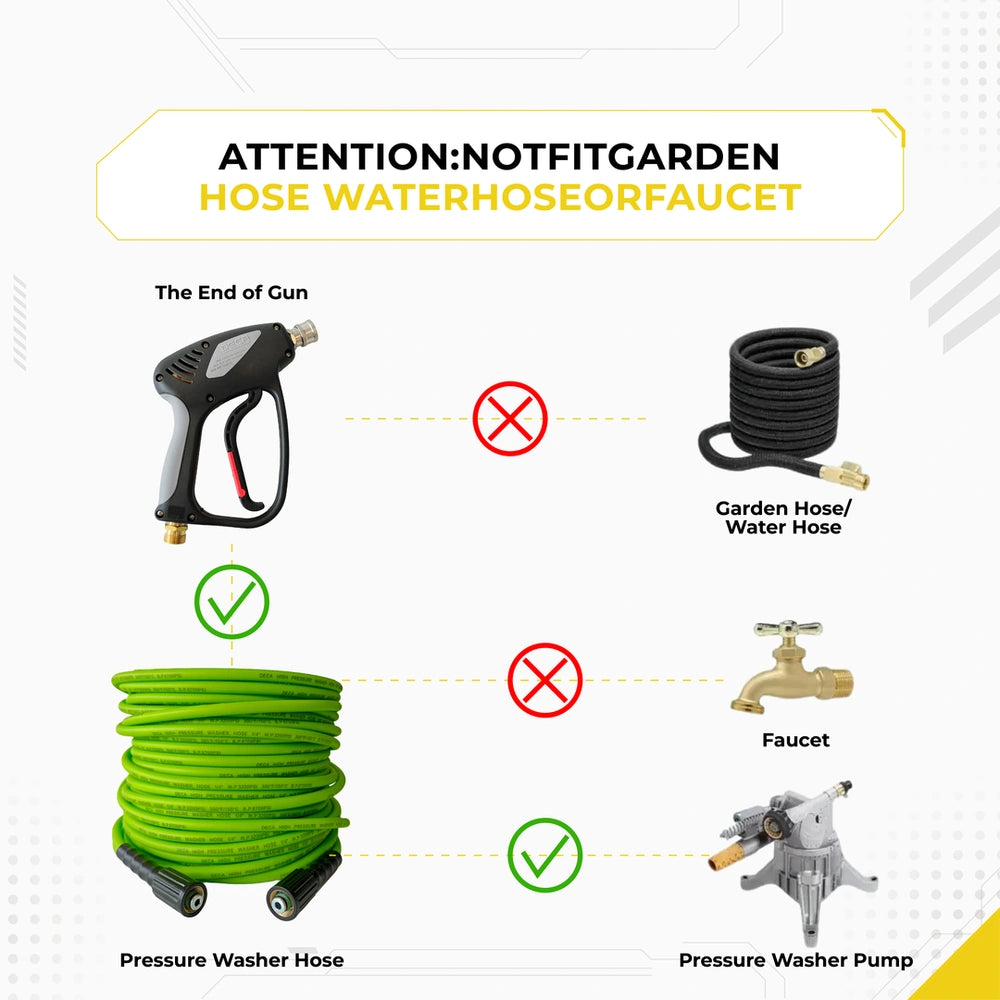 Compatibility warning diagram showing pressure washer spray gun fits high pressure hoses but not standard garden hoses or faucets
